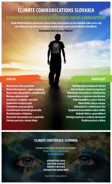 ArTUR workshop na Climate Conference @ Stará tržnica, Bratislava